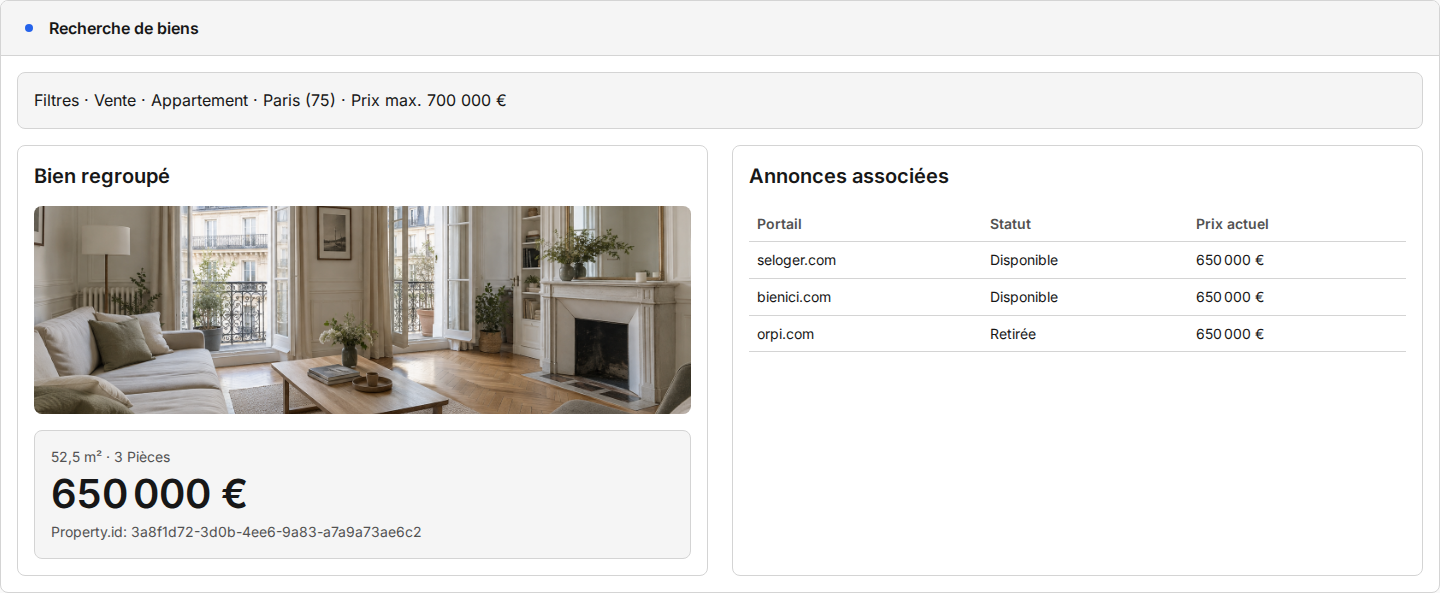 Application de recherche de biens filtrant les appartements à vendre à Paris 75 sous 700 000 €, avec un bien de 52,5 m² à 650 000 € et trois annonces source, dont deux disponibles et une retirée.